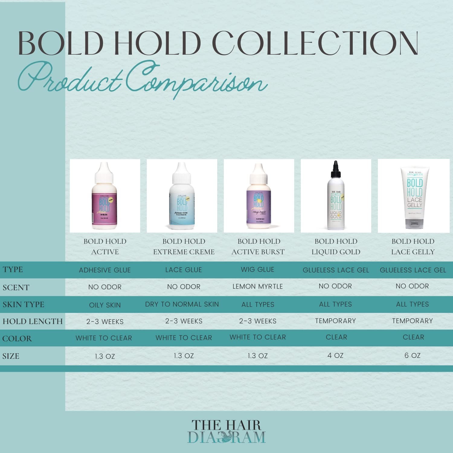 The Hair Diagram Bold Hold Lace Gelly Glueless Lace Melt Gel for Front Wigs, 6oz