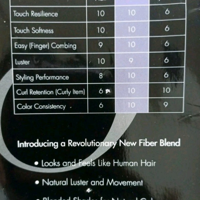 Sensationnel Kanubia Elegance WVG 14″ F2/27 Free Closure 100% Kanekalon Fiber