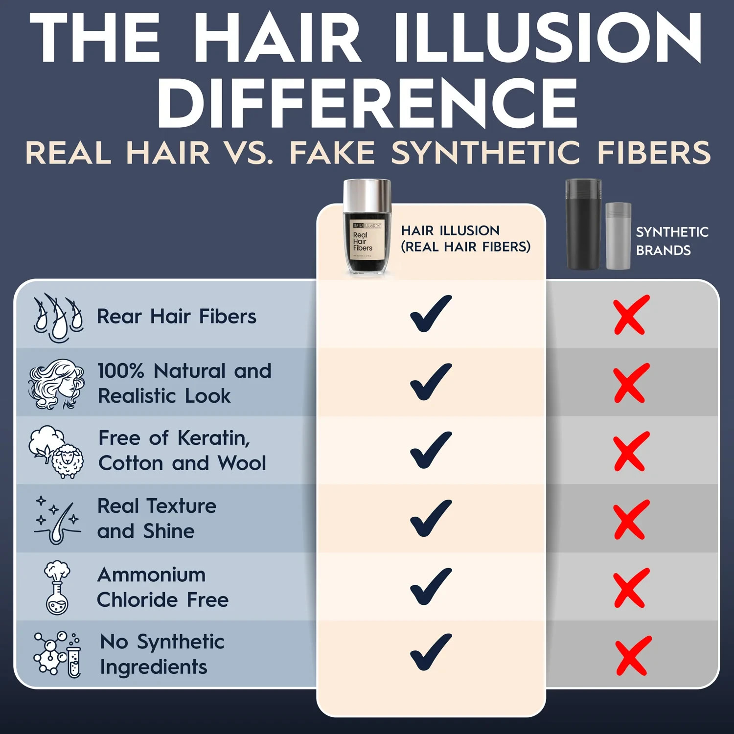 Hair Illusion 38g Black Real Hair Fibers + Water Resistant Spray + Applicator