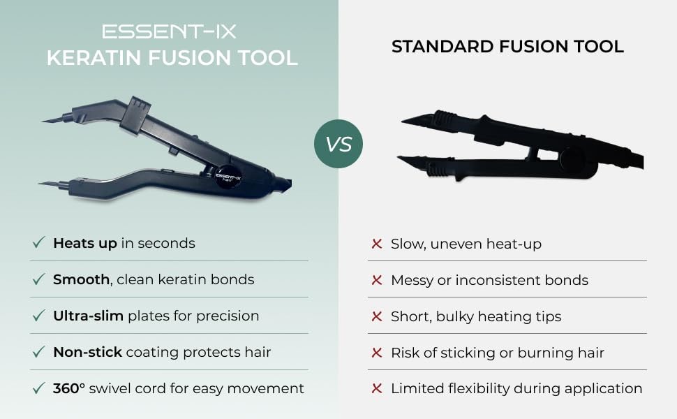 Professional Keratin Fusion Tool for Hair Extensions – Slim Long Heating Plat…