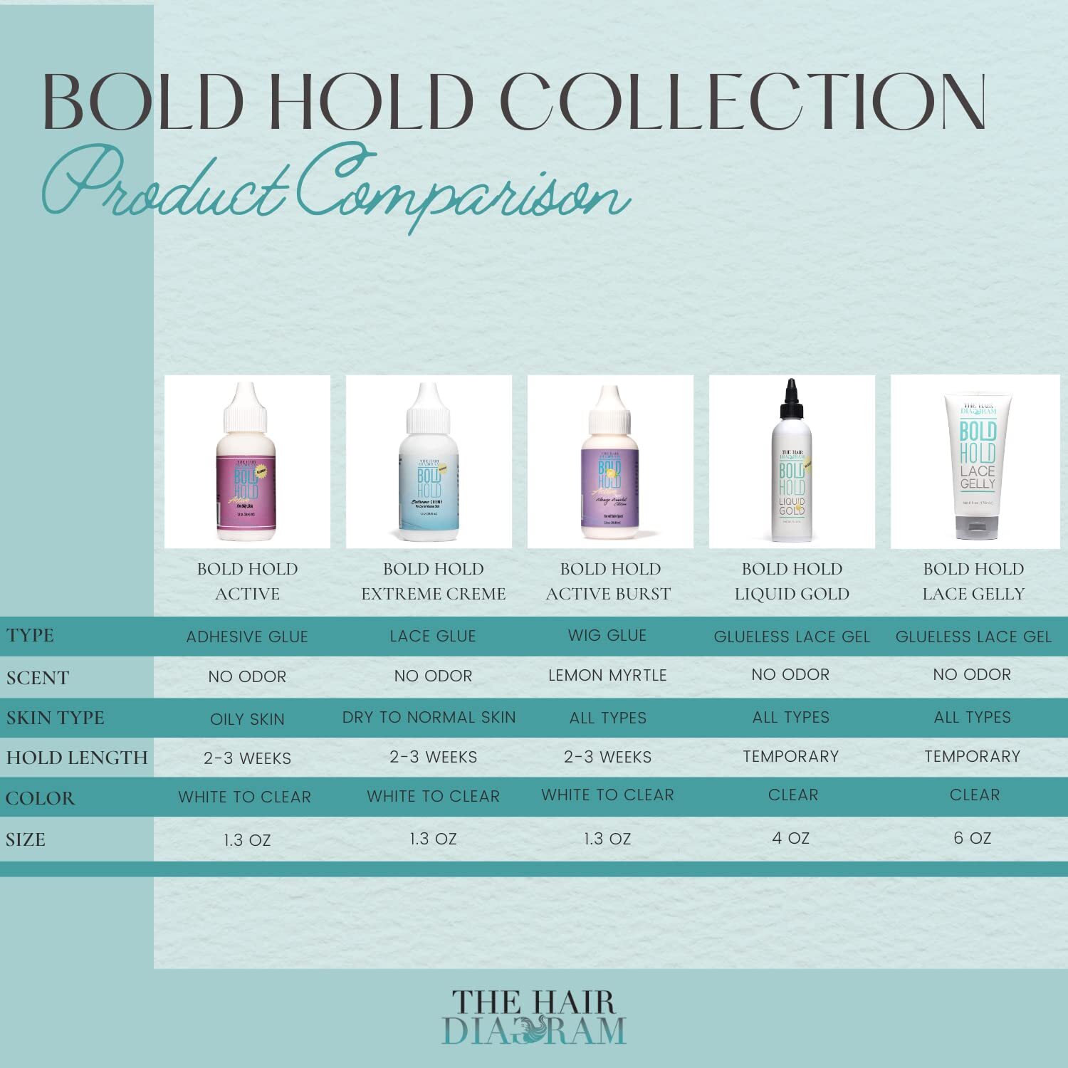 Bold Hold Lace Gelly® by The Hair Diagram® Glue Less Gel for Wigs and Baby Hairs