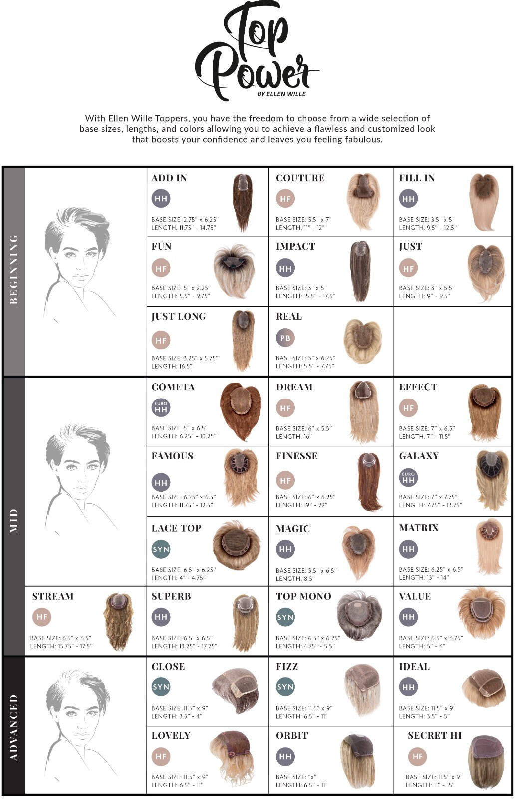 JUST LONG Topper by ELLEN WILLE, Any Color! Heat Friendly, Mono Base, NEW