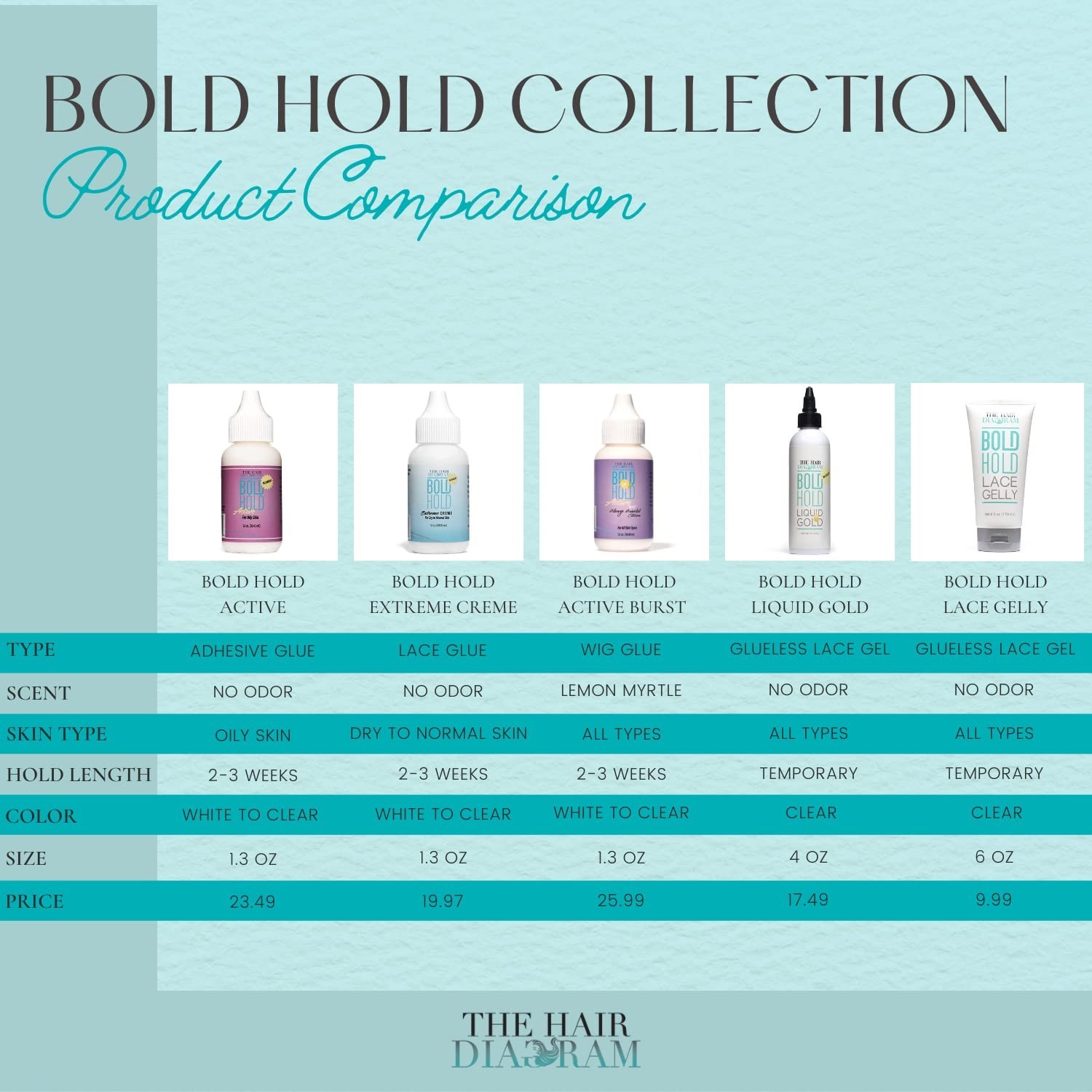 The Hair Diagram – Reloaded – Strong Hold Glue for Wigs and Hair Systems – In…