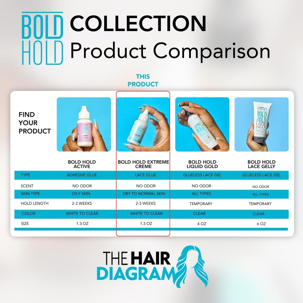 Bold Hold Extreme Creme: 1.3oz Strong, Non-Toxic Lace Wig Glue – Waterproof &…