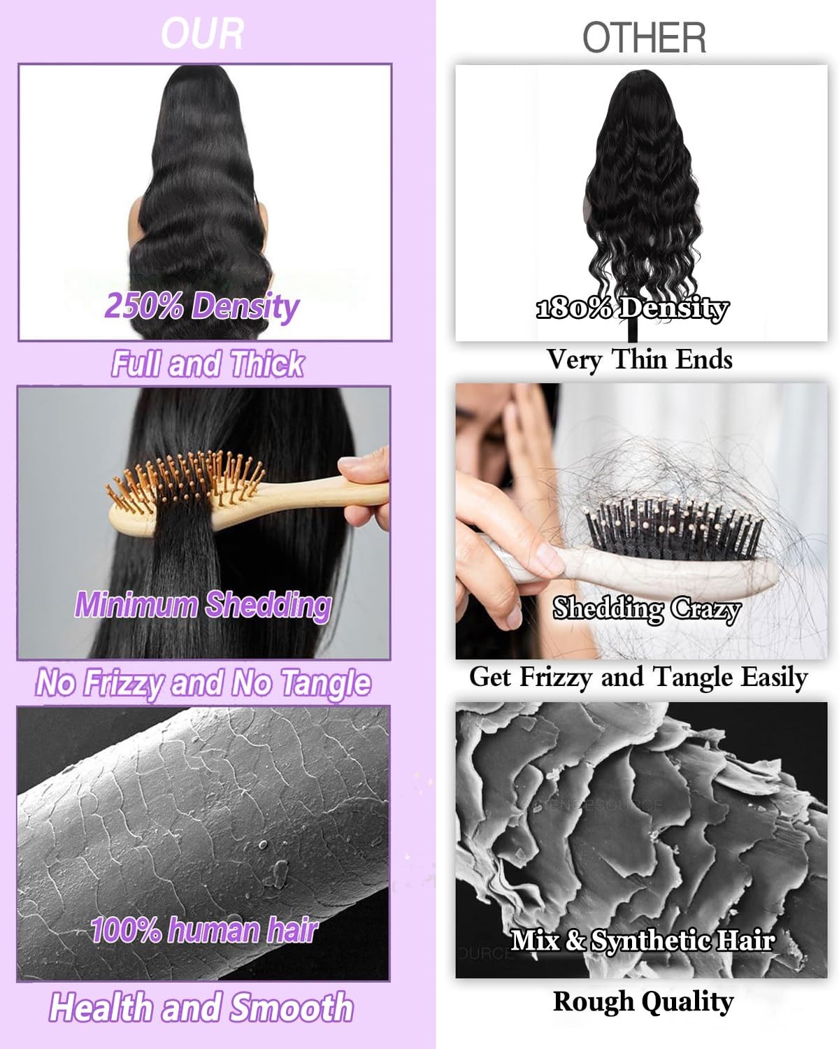 250% Density Body Wave V Part Human Hair Wig – Glueless Clip-In Half Wig, 20 Inc