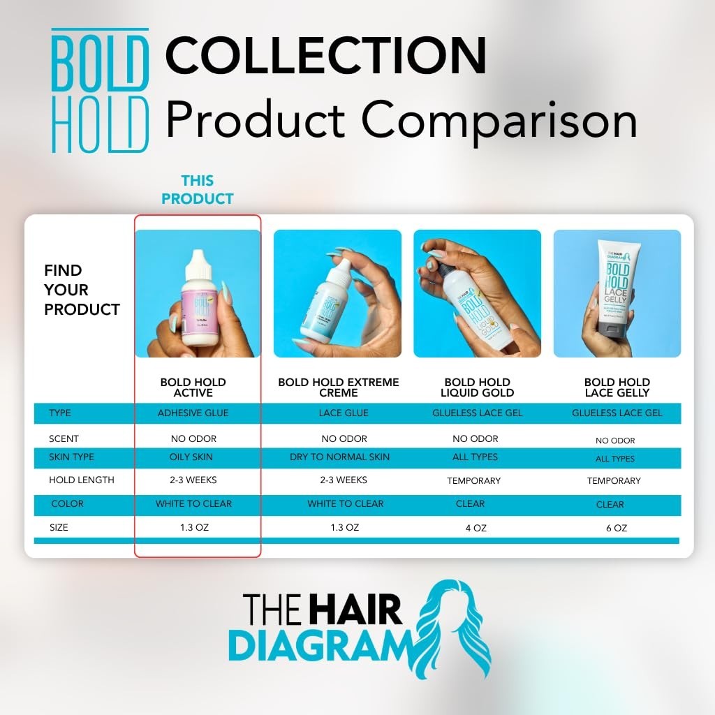 The Hair Diagram 1.3oz Invisible Bonding Glue – Non-Toxic and Water Resistant